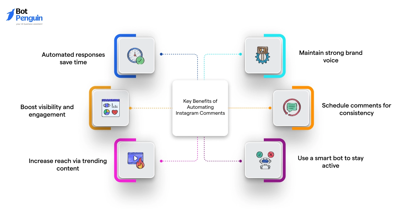 Key Benefits of Automating Instagram Comments